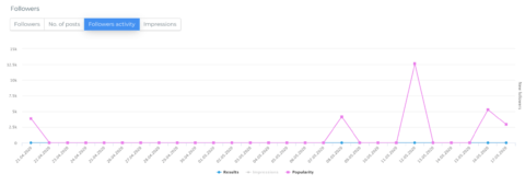 Influencer_marketing_przykłady